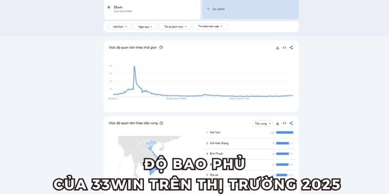 Vị trí hiện tại của 33WIN trên thị trường 2025