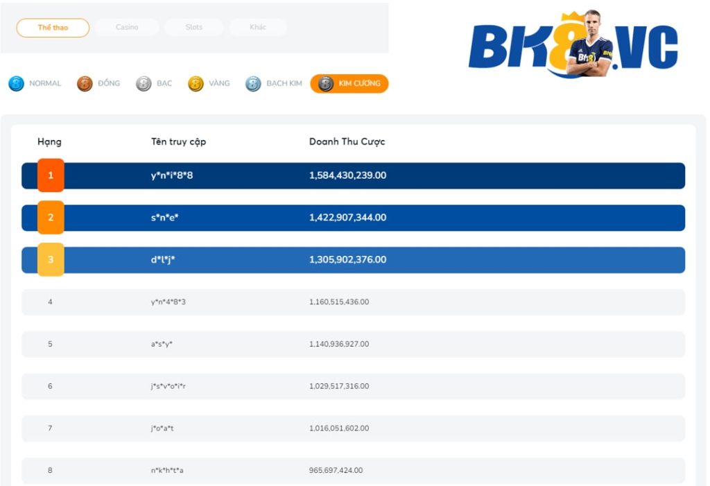 BK8 ⭐️ BK88 - BK8VN | Trang Chủ BK8 Việt Nam Mới 2025 23 - BK8 VC bảng xếp hạng vip bk8