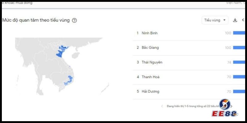 mức độ quan tâm ee88 tại 63 tỉnh thành
