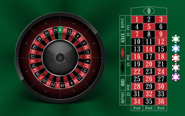 Bàn roulette casino - Cấu tạo và đặc điểm nhận dạng