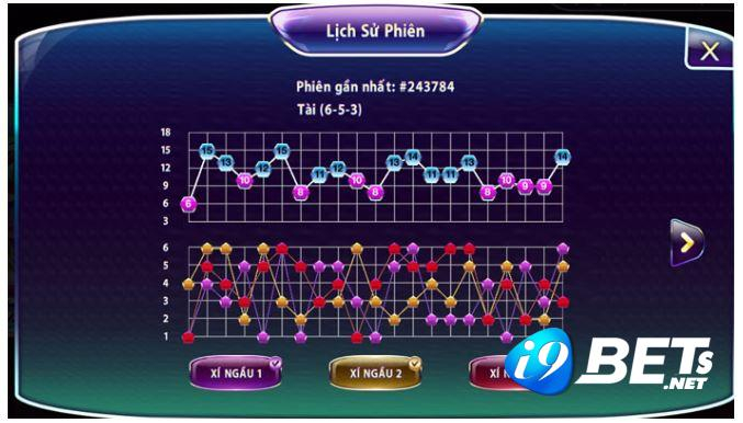 Mách bạn cách chơi tài xỉu online luôn thắng cho tân binh
