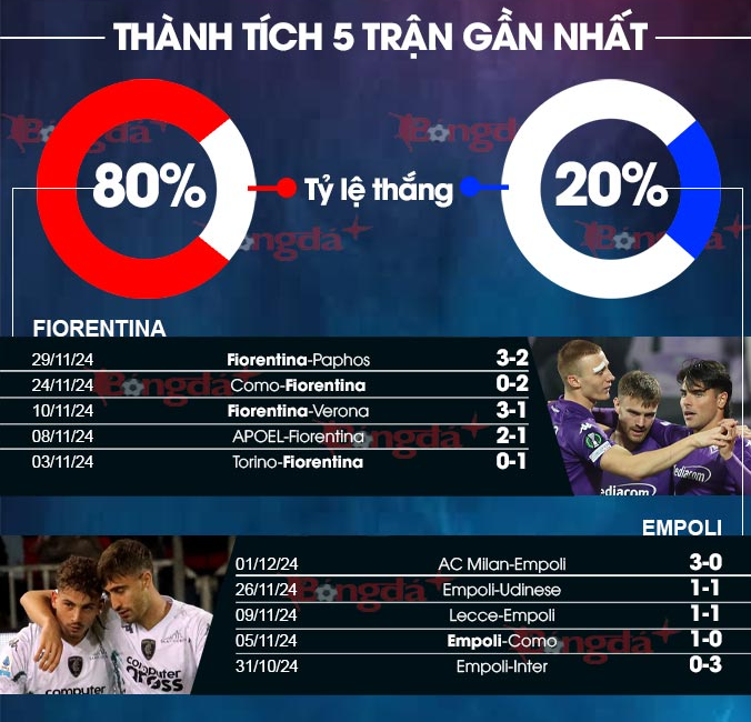 Kèo Dễ Ăn Trận Fiorentina vs Empoli - Phân Tích Từ Chuyên Gia 1 Kèo Dễ Ăn Trận Fiorentina vs Empoli - Phong Độ Hai Đội