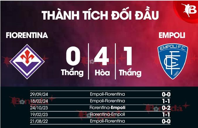 Kèo Dễ Ăn Trận Fiorentina vs Empoli - Phân Tích Từ Chuyên Gia 2 Lịch Sử Đối Đầu Fiorentina vs Empoli