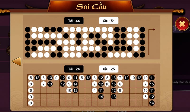 Kinh Nghiệm Soi Cầu Tài Xỉu Online Hiệu Quả Từ Chuyên Gia