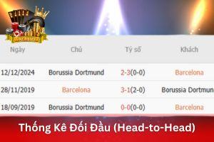 Ảnh bài viết thống kê đối đầu