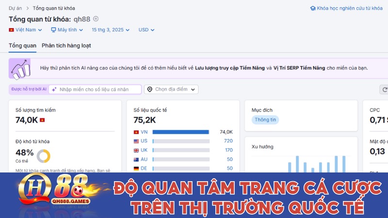 Độ quan tâm trang cá cược trên thị trường Quốc tế