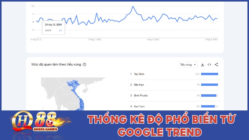 Thống kê độ phổ biến của nhà cái QH88 từ Google Trend