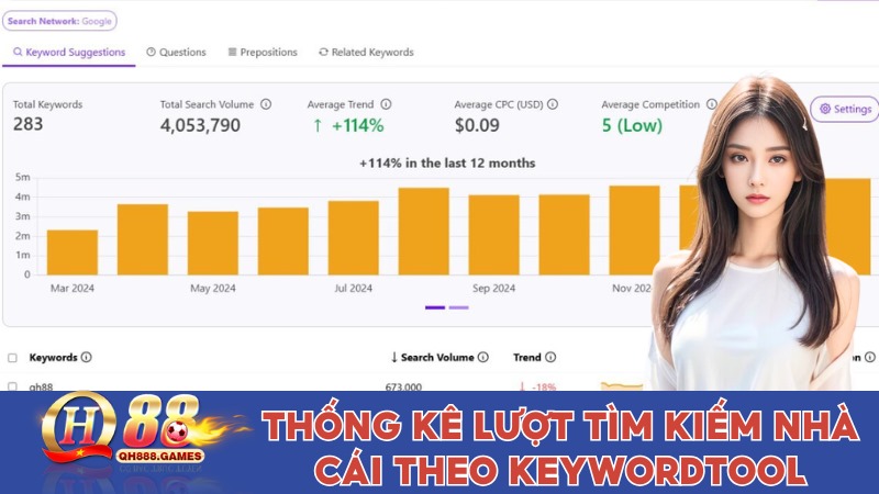 Thống kê lượt tìm kiếm nhà cái theo keywordtool