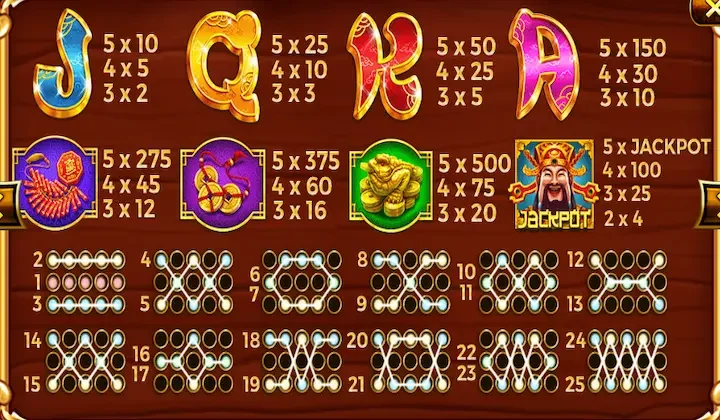 Một số biểu tượng trả thưởng thông thưởng trong Thần tài Zowin 